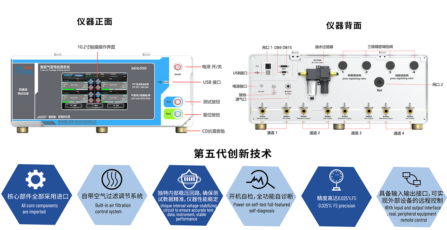 定制型多通道漏点检测仪6-2.png